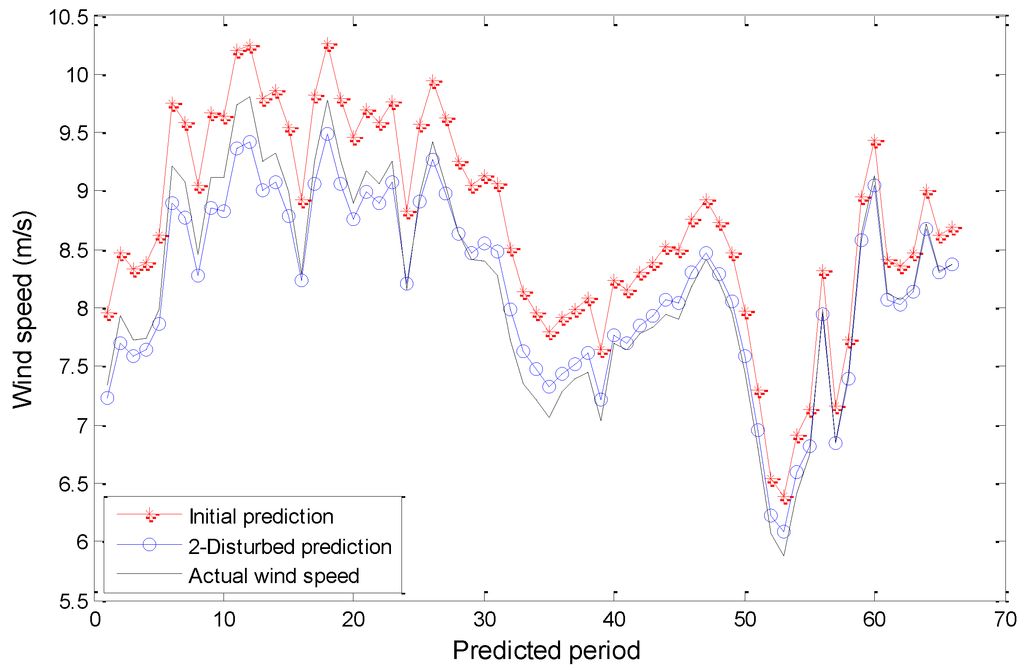 Energies 07 07178 g006 1024