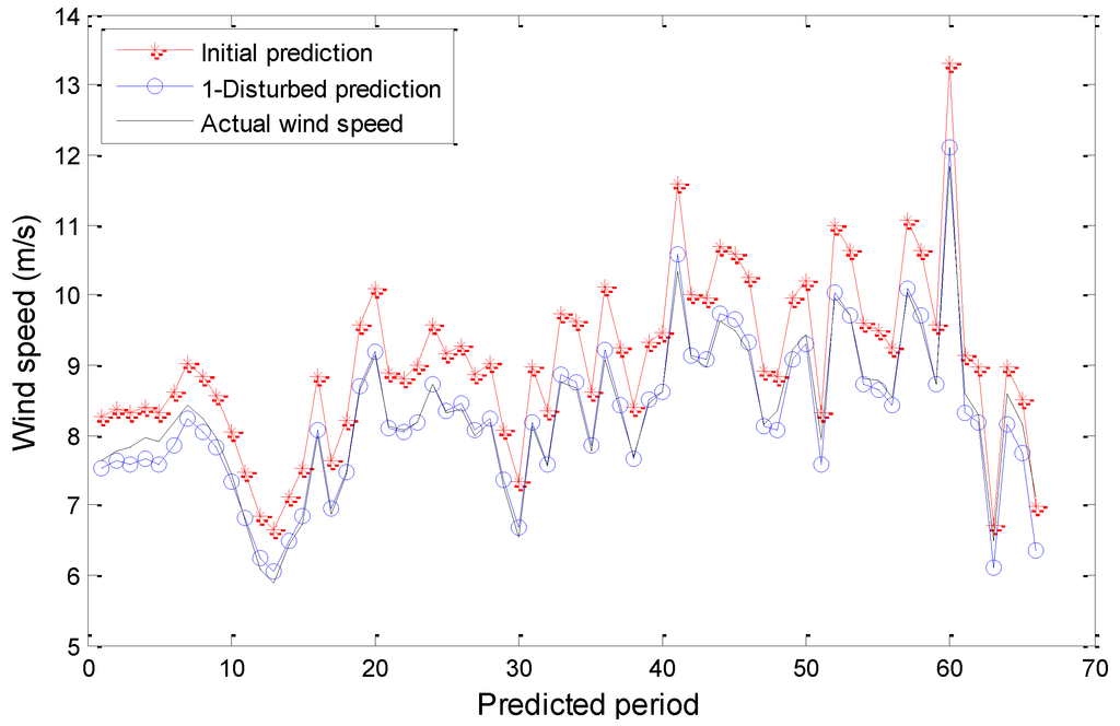 Energies 07 07178 g007 1024