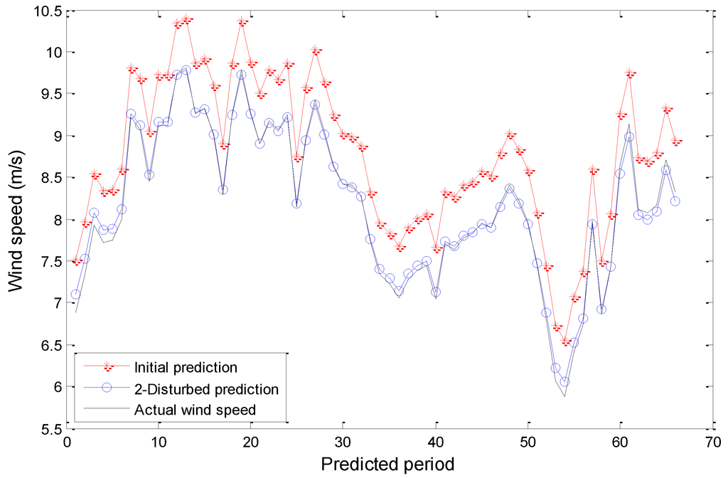 Energies 07 07178 g008 1024