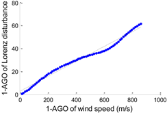 Energies 07 07178 i002