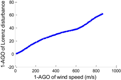 Energies 07 07178 i004