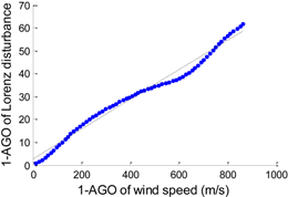 Energies 07 07178 i009