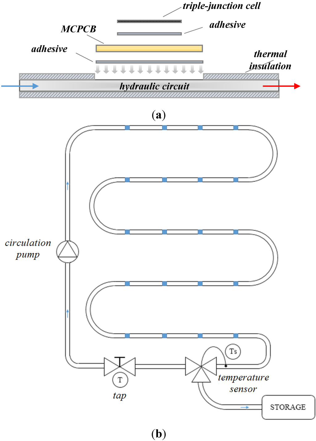 Energies 07 07395 g001 1024