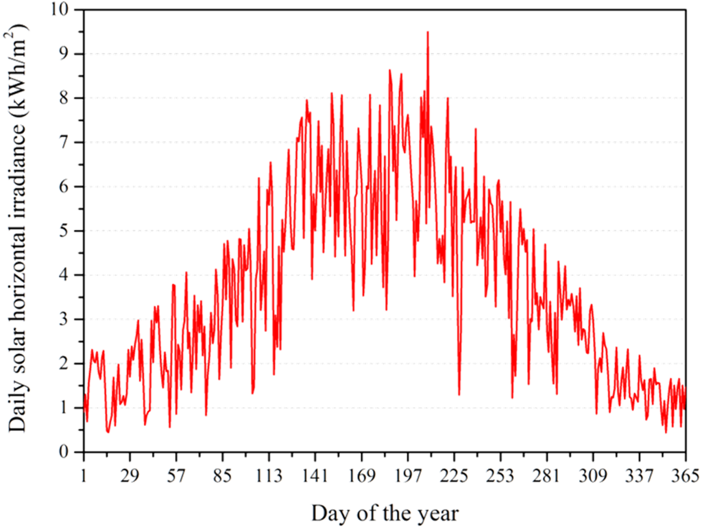 Energies 07 07395 g002 1024