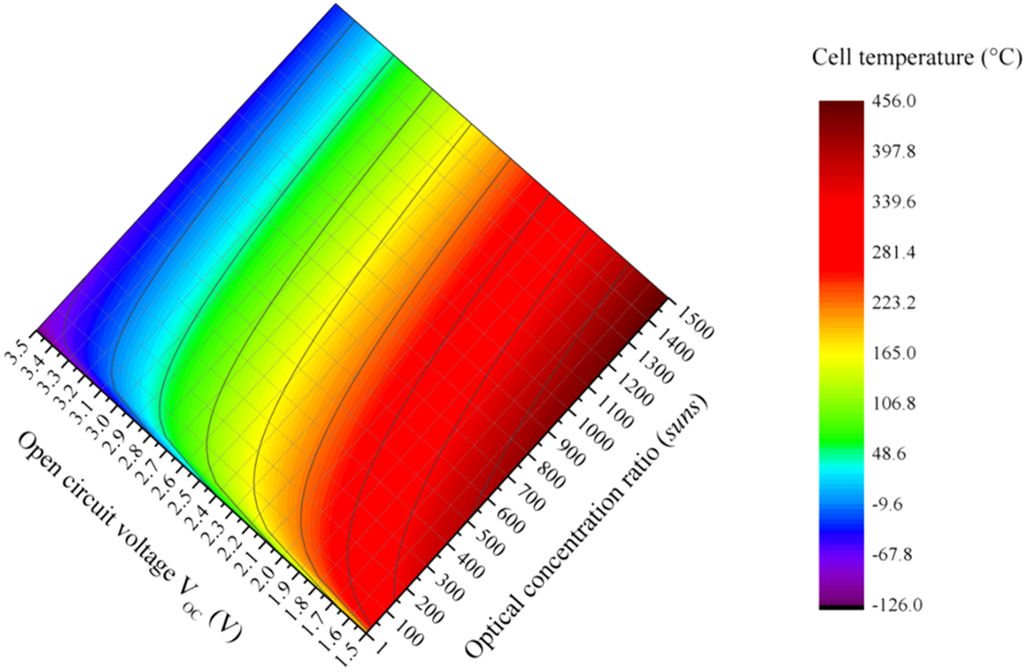 Energies 07 07395 g003 1024