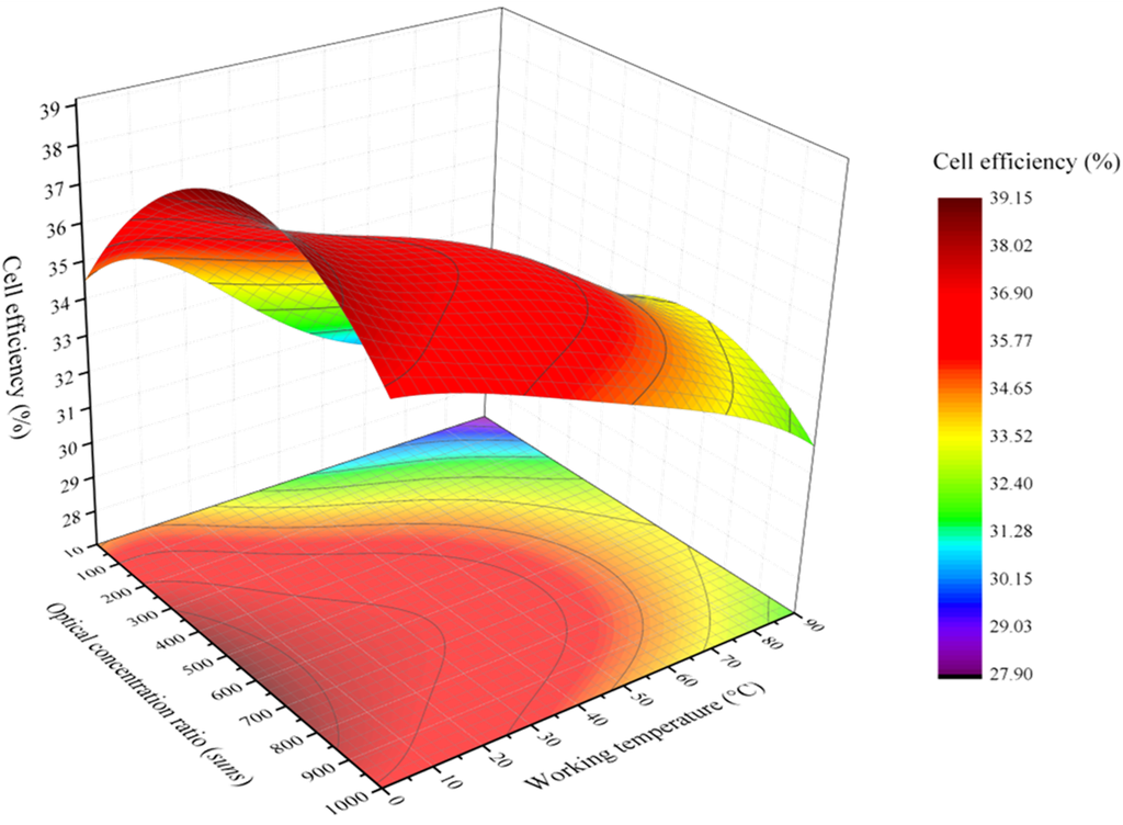 Energies 07 07395 g005 1024