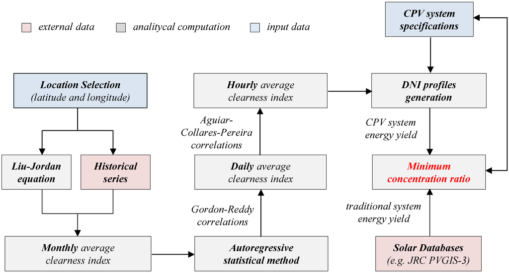 Energies 07 07395 g006 1024