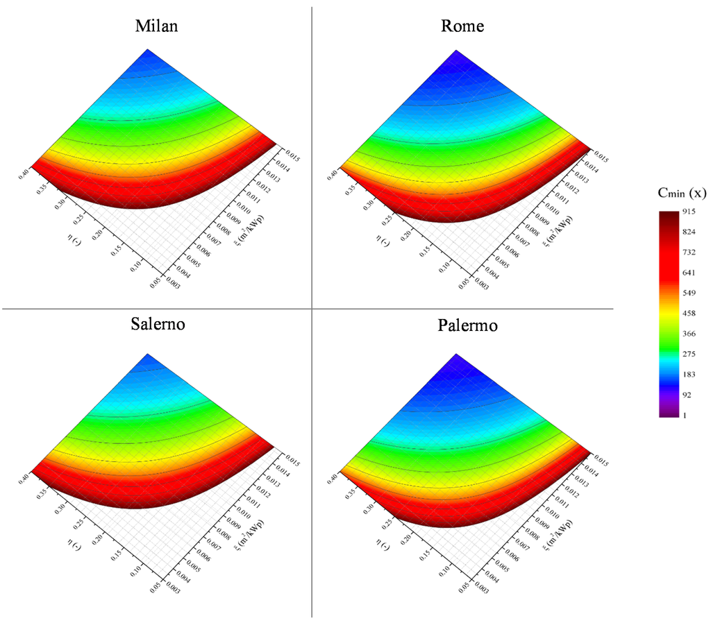 Energies 07 07395 g007 1024