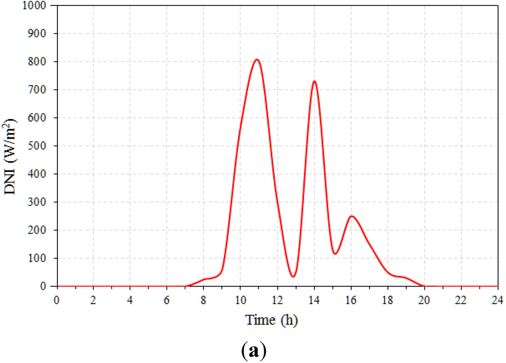 Energies 07 07395 g010a 1024