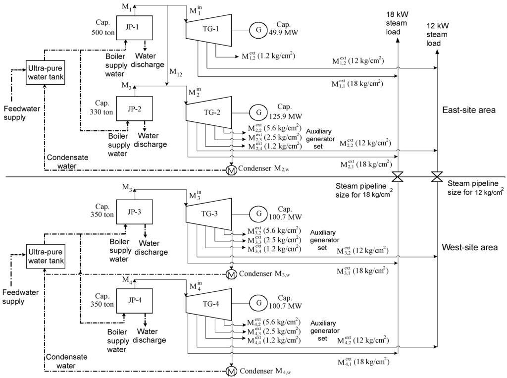 Energies 07 07415 g001 1024