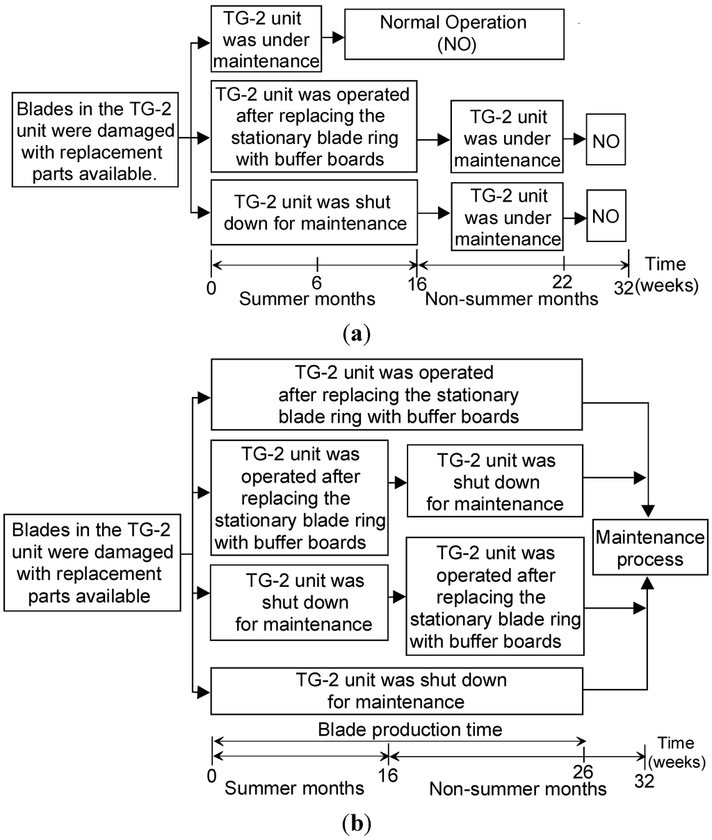 Energies 07 07415 g002 1024