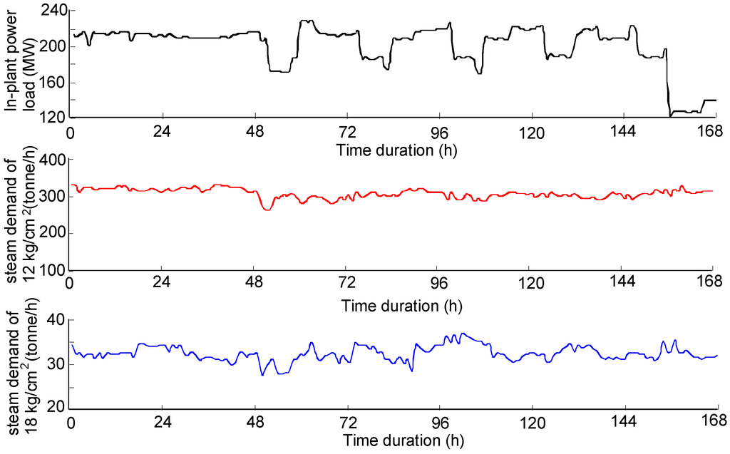 Energies 07 07415 g003 1024