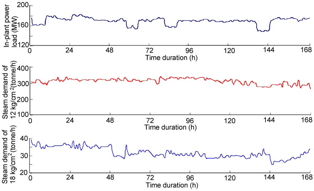 Energies 07 07415 g004 1024