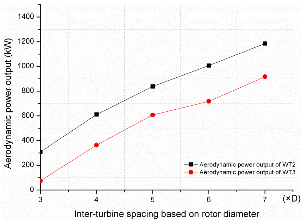 Energies 07 07483 g005 1024