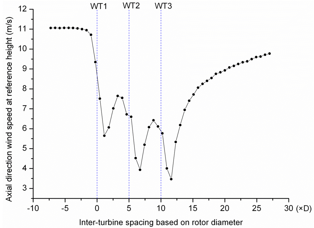 Energies 07 07483 g007 1024