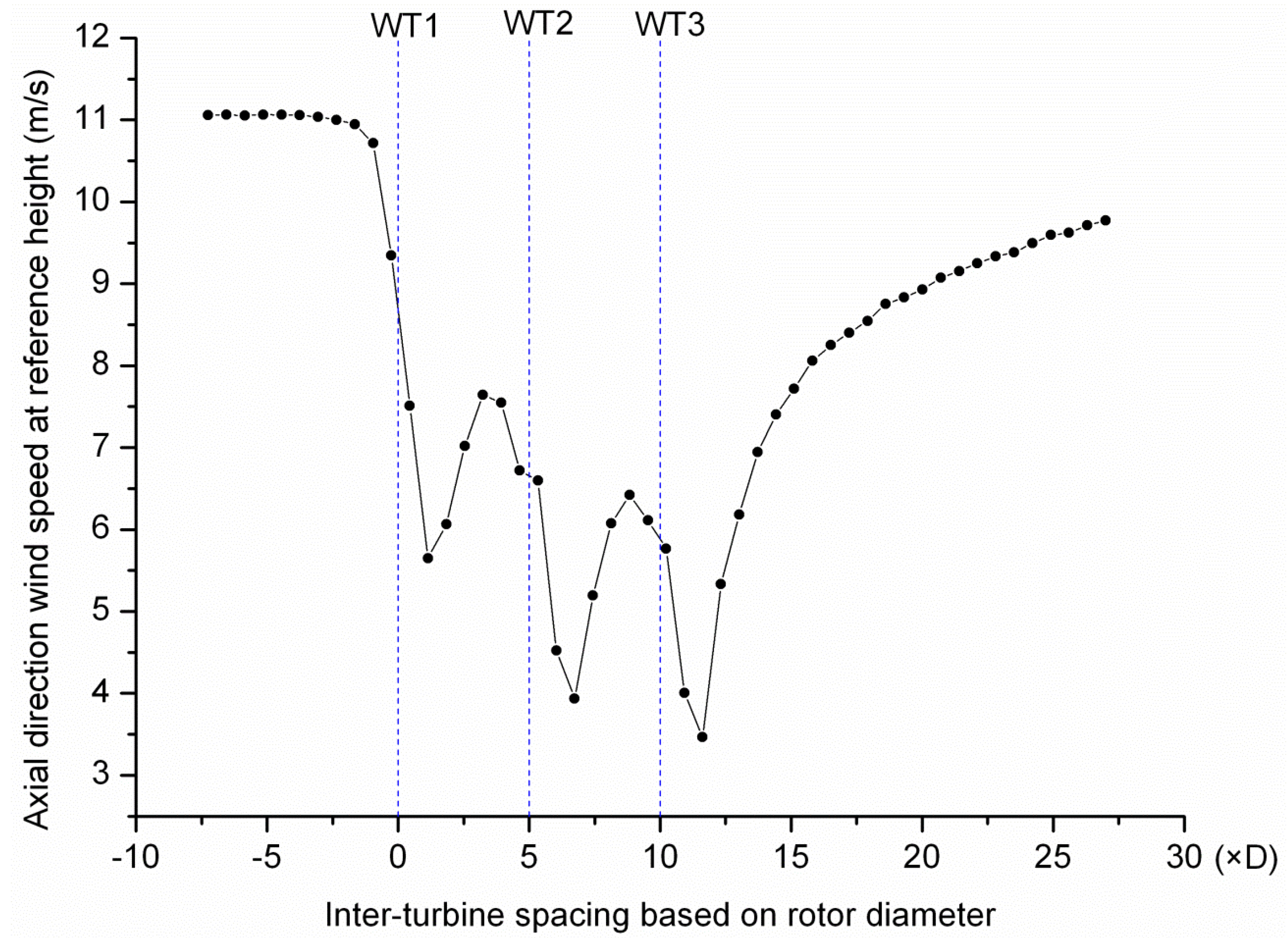 Energies 07 07483 g007