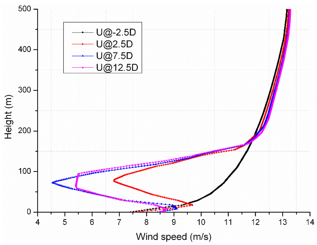 Energies 07 07483 g008 1024