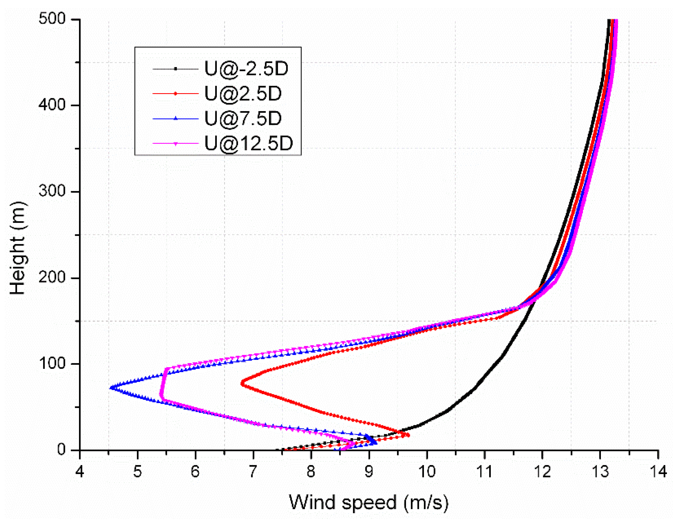 Energies 07 07483 g008