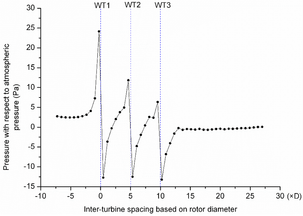 Energies 07 07483 g009 1024