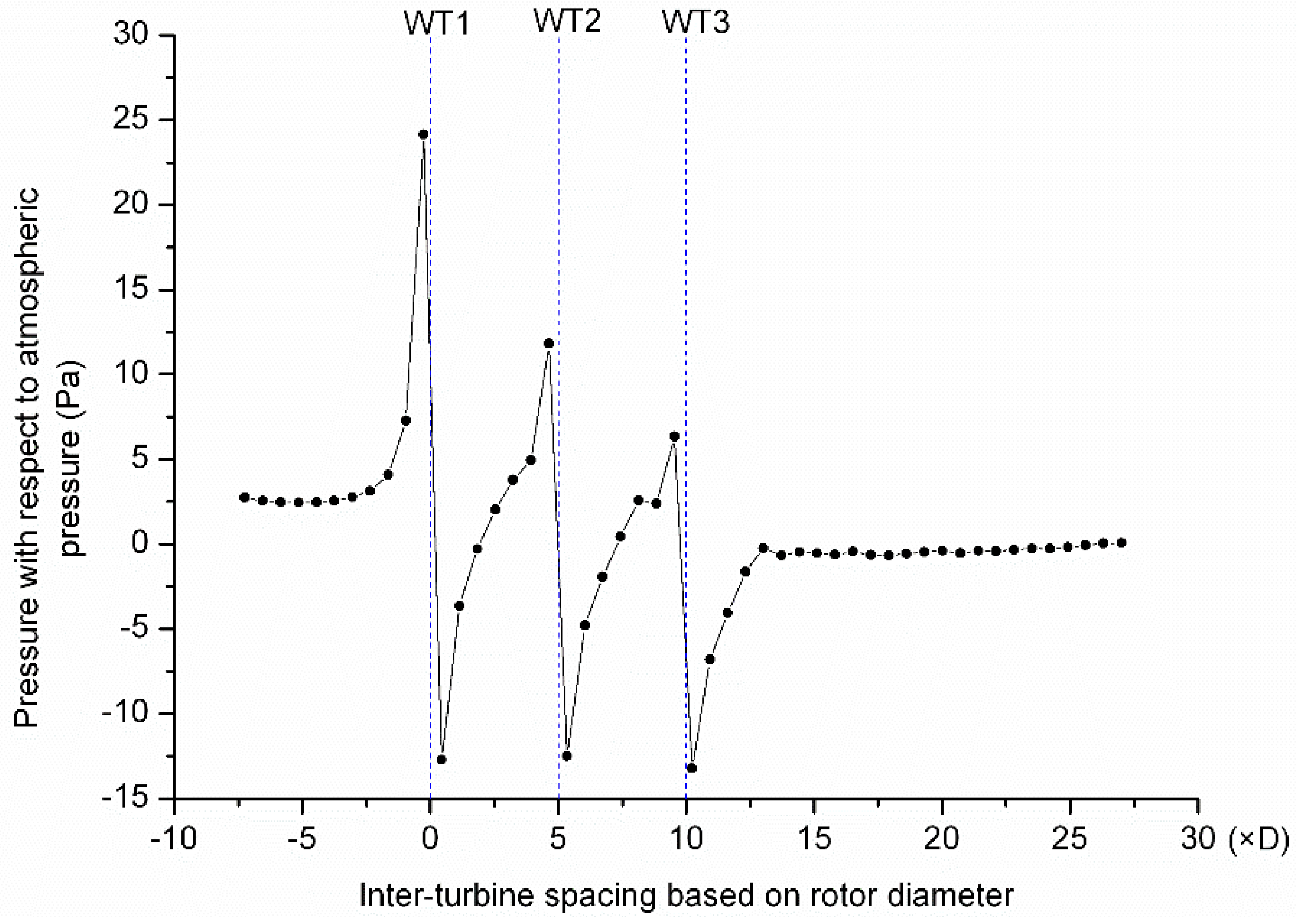 Energies 07 07483 g009