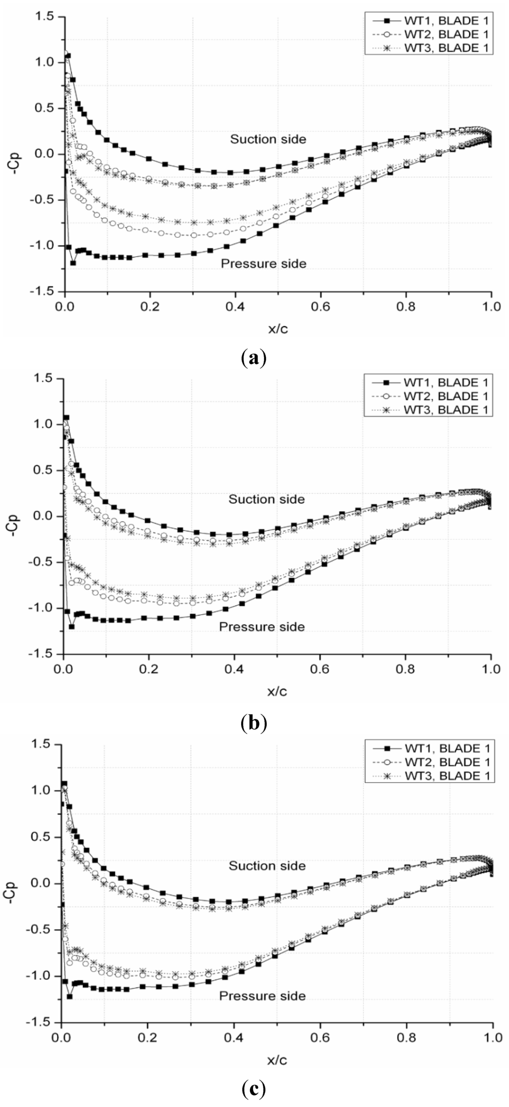 Energies 07 07483 g010 1024