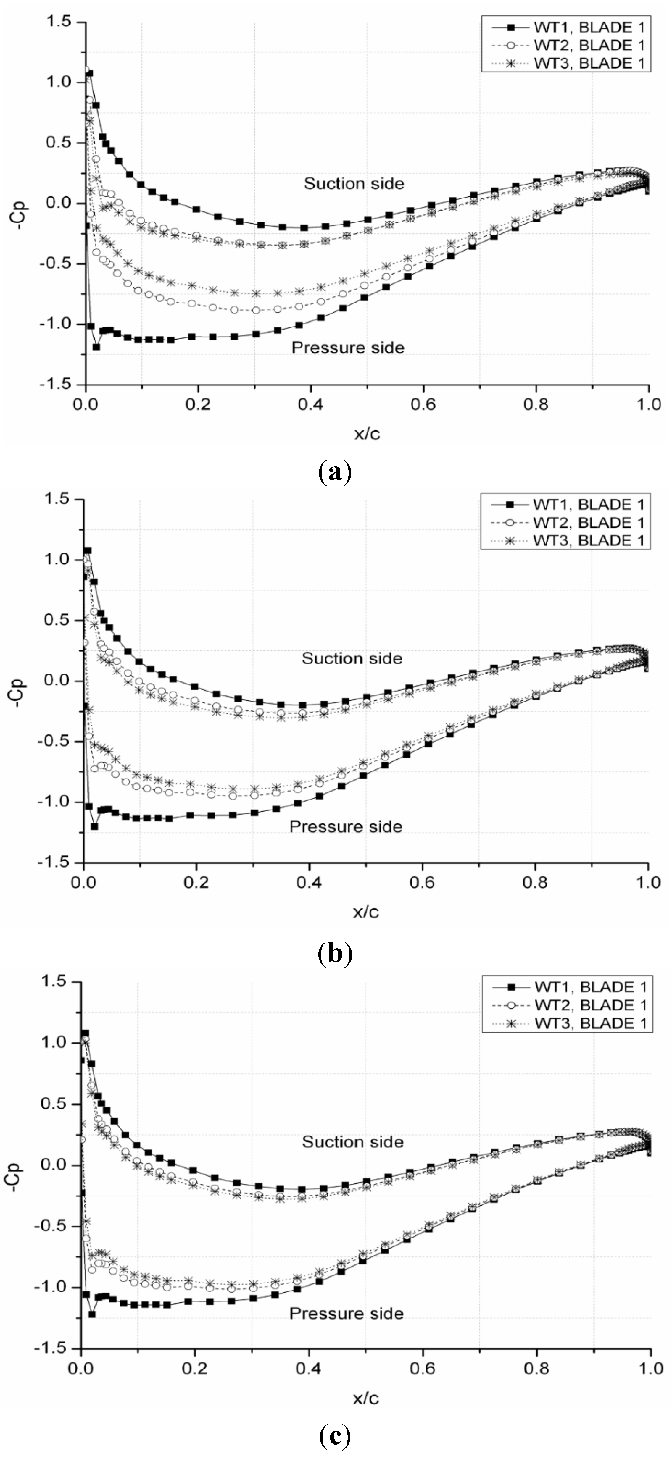 Energies 07 07483 g010