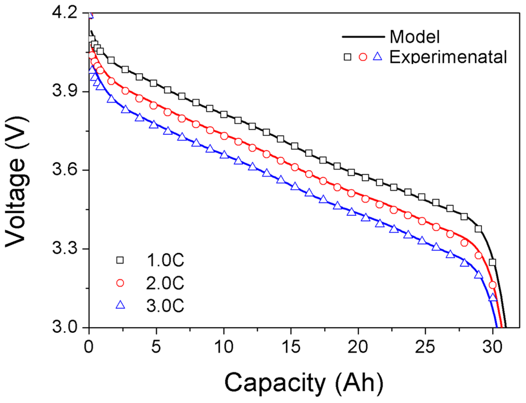 Energies 07 07586 g001 1024