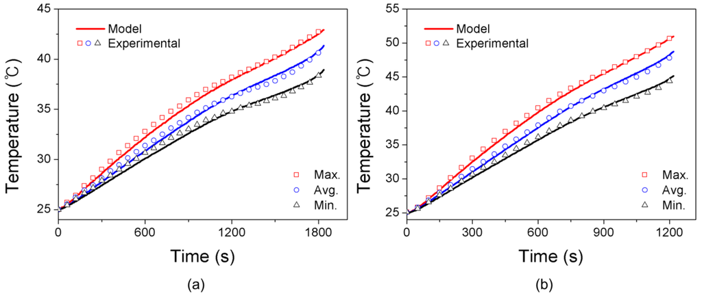 Energies 07 07586 g004 1024