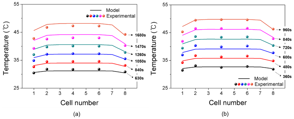 Energies 07 07586 g006 1024