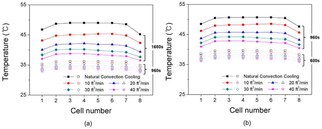 Energies 07 07586 g009 1024