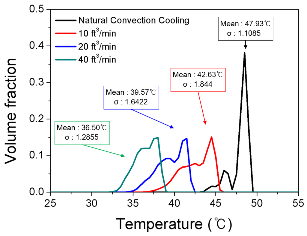 Energies 07 07586 g012 1024