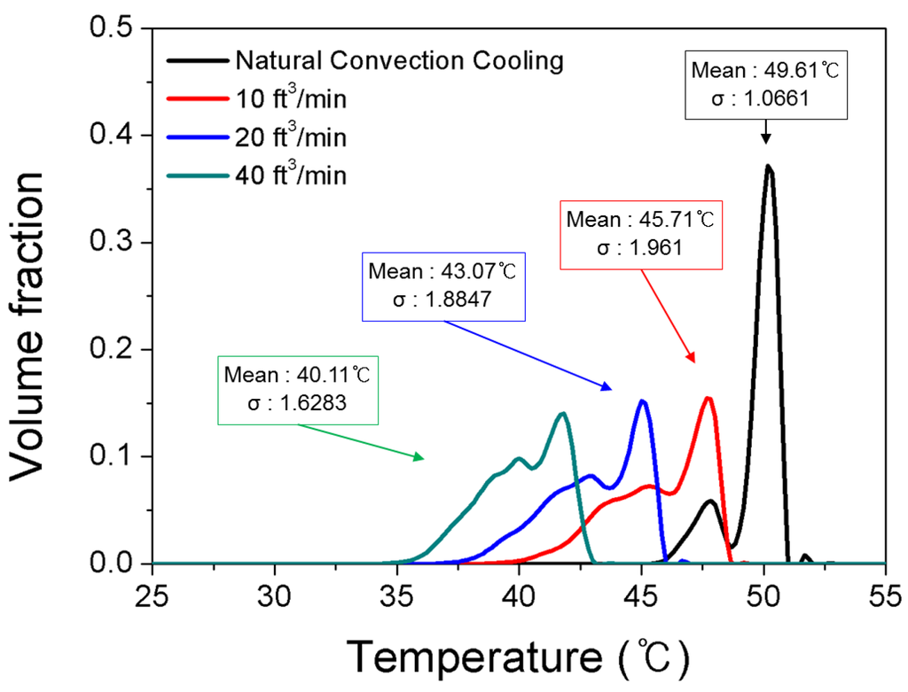 Energies 07 07586 g013 1024