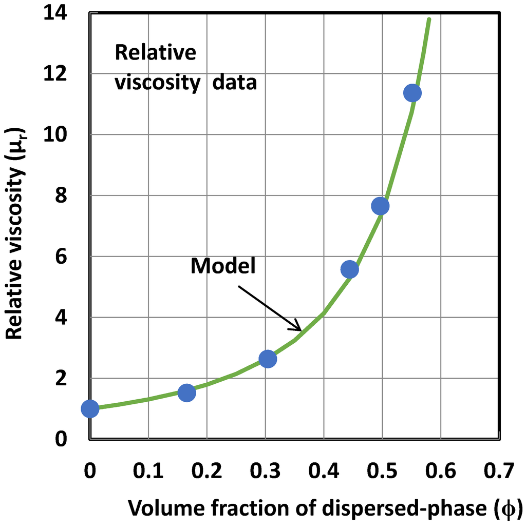 Energies 07 07602 g006 1024