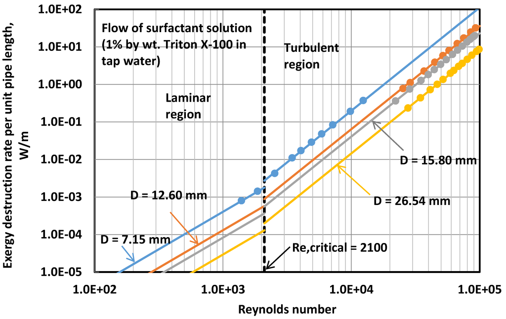 Energies 07 07602 g007 1024