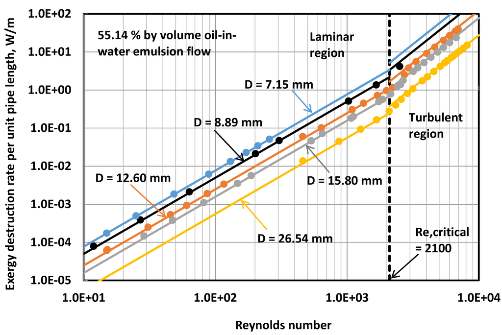 Energies 07 07602 g012 1024