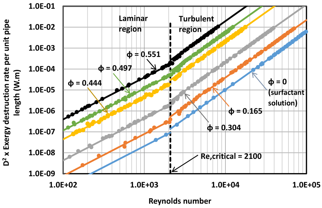 Energies 07 07602 g013 1024