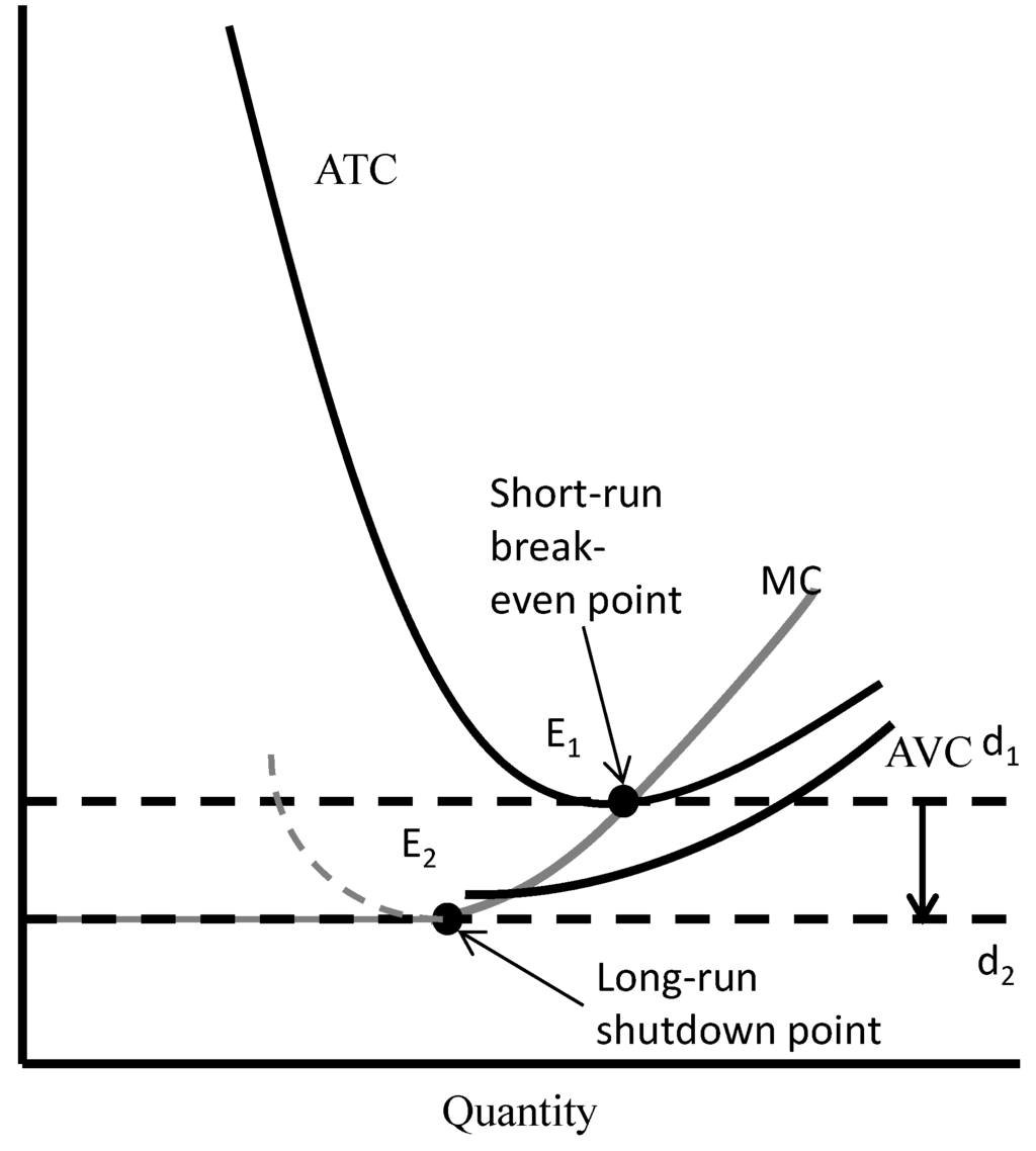 Energies 07 07673 g001 1024