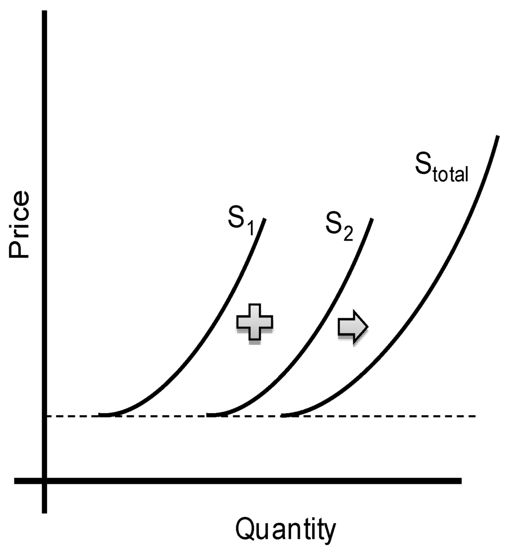 Energies 07 07673 g002 1024