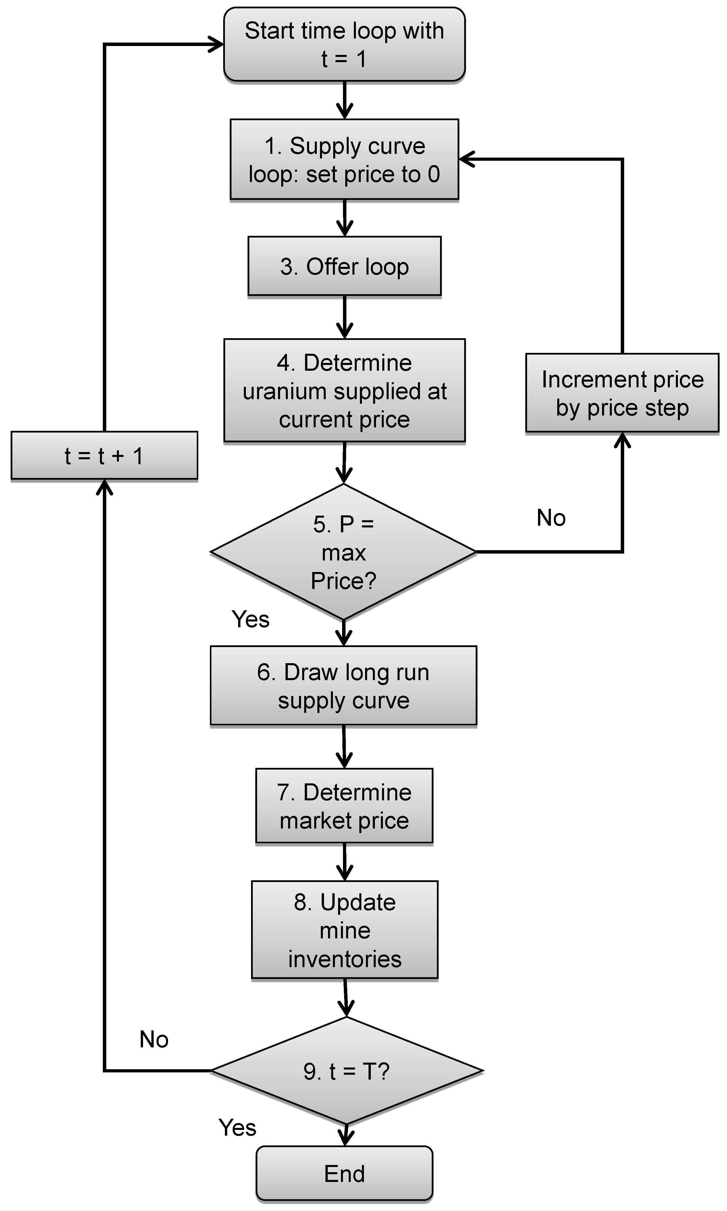 Energies 07 07673 g003