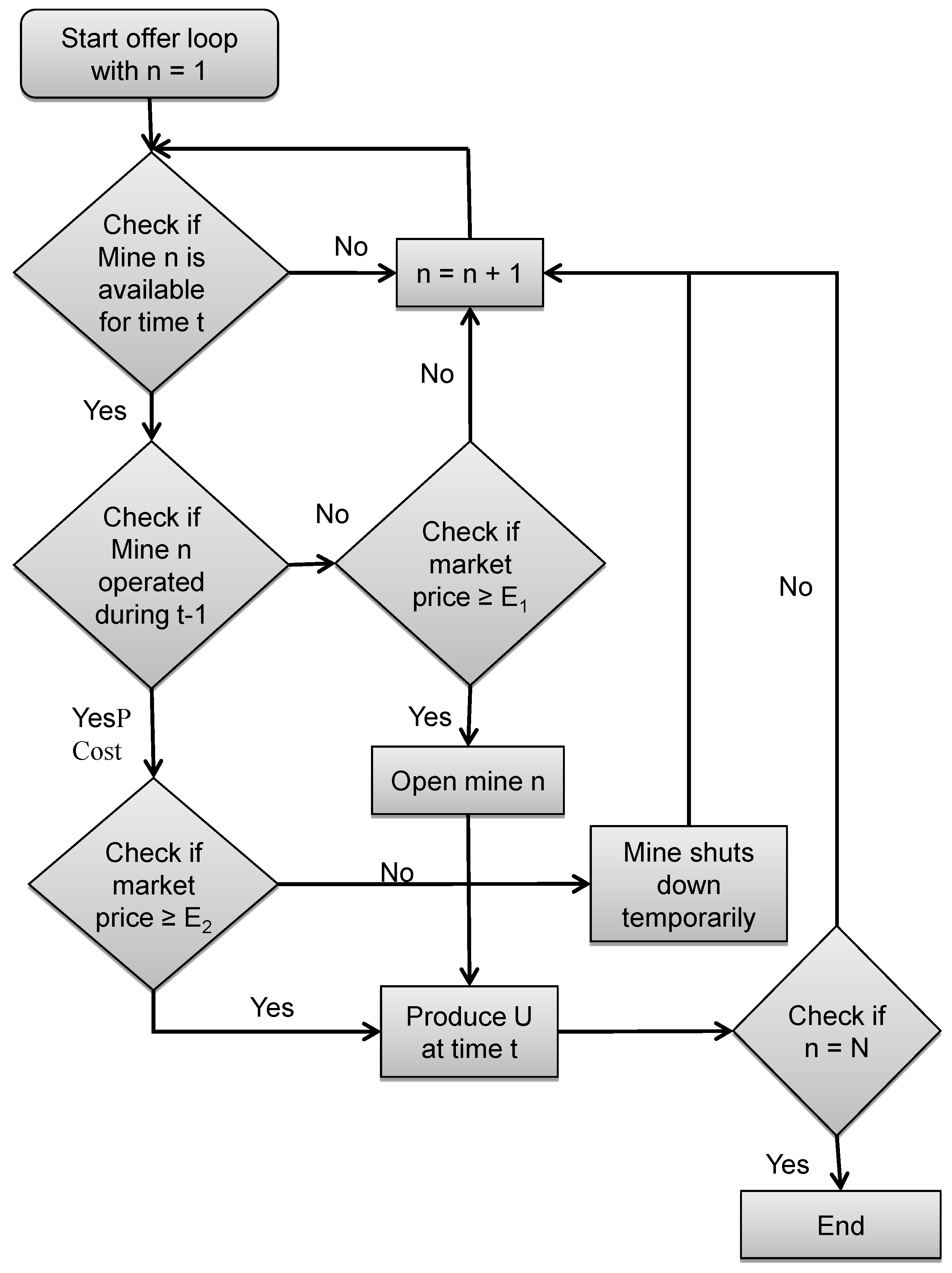 Energies 07 07673 g004