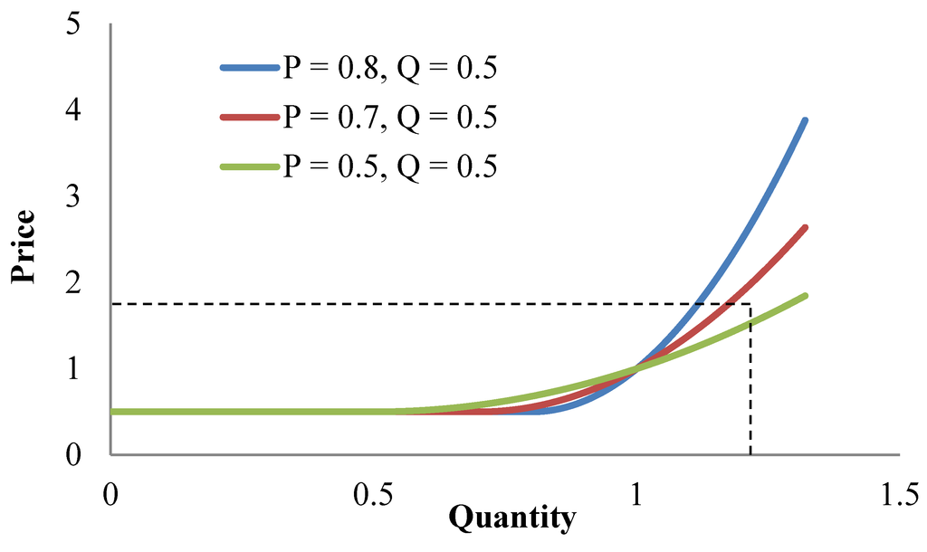 Energies 07 07673 g005 1024