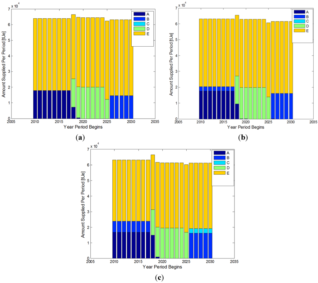 Energies 07 07673 g006 1024