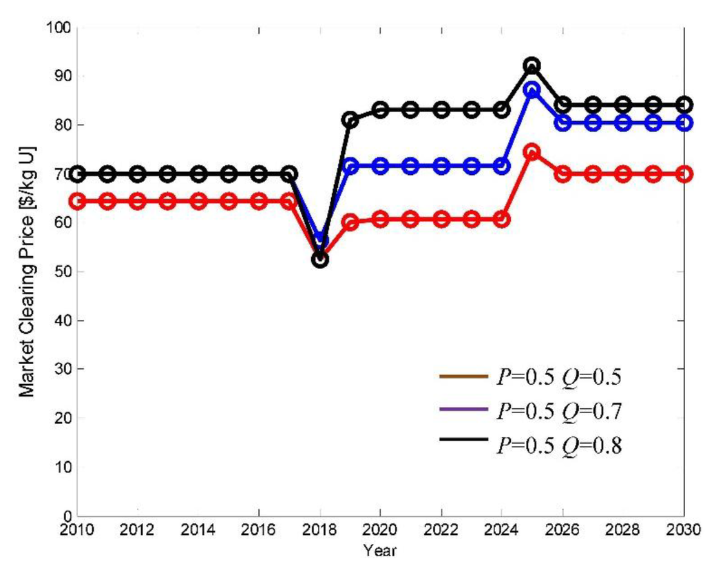 Energies 07 07673 g007 1024
