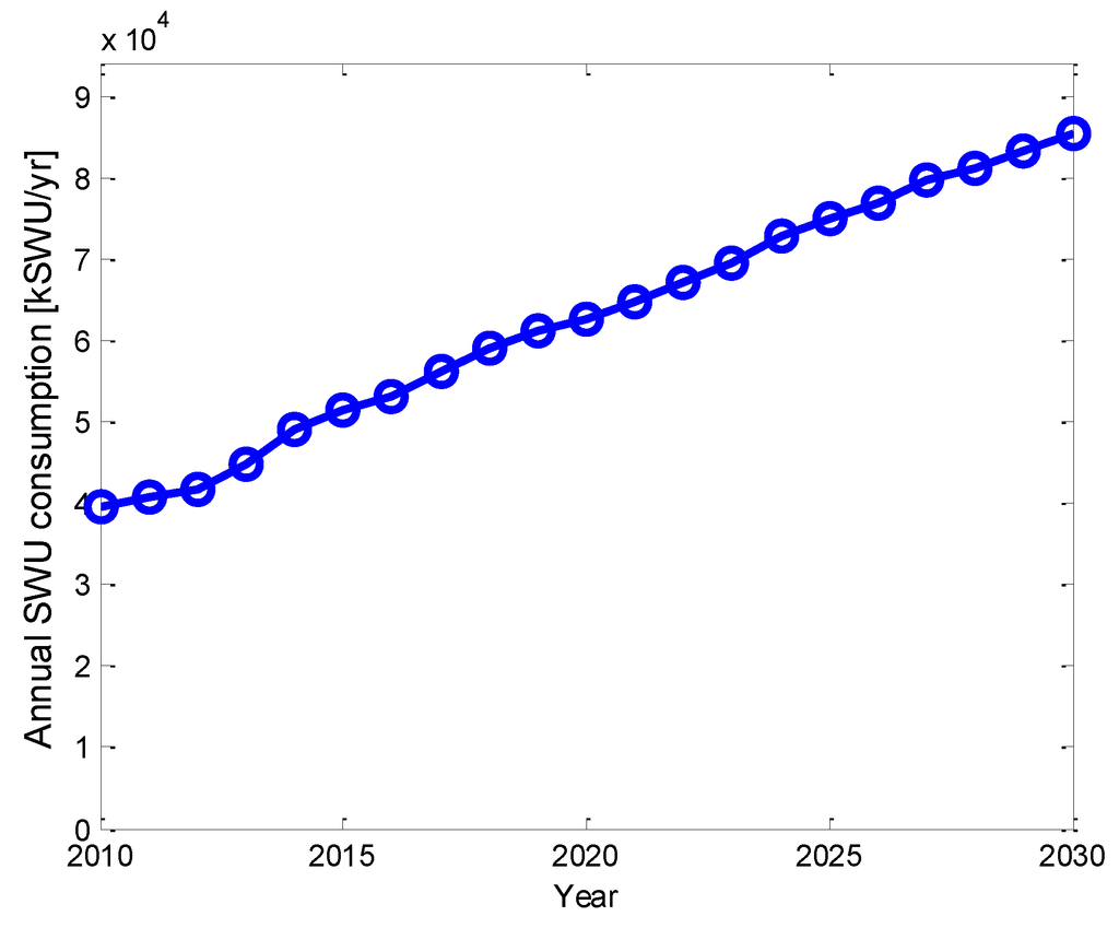 Energies 07 07673 g009 1024