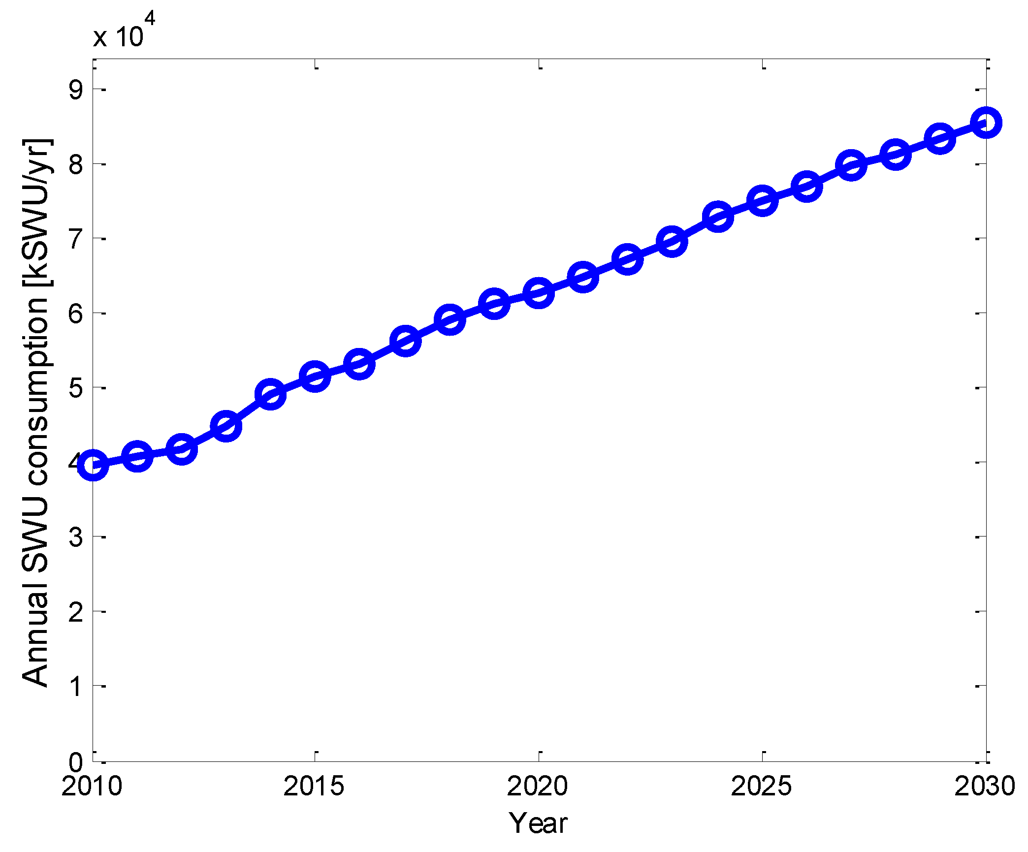 Energies 07 07673 g009