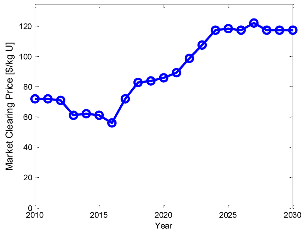 Energies 07 07673 g010 1024