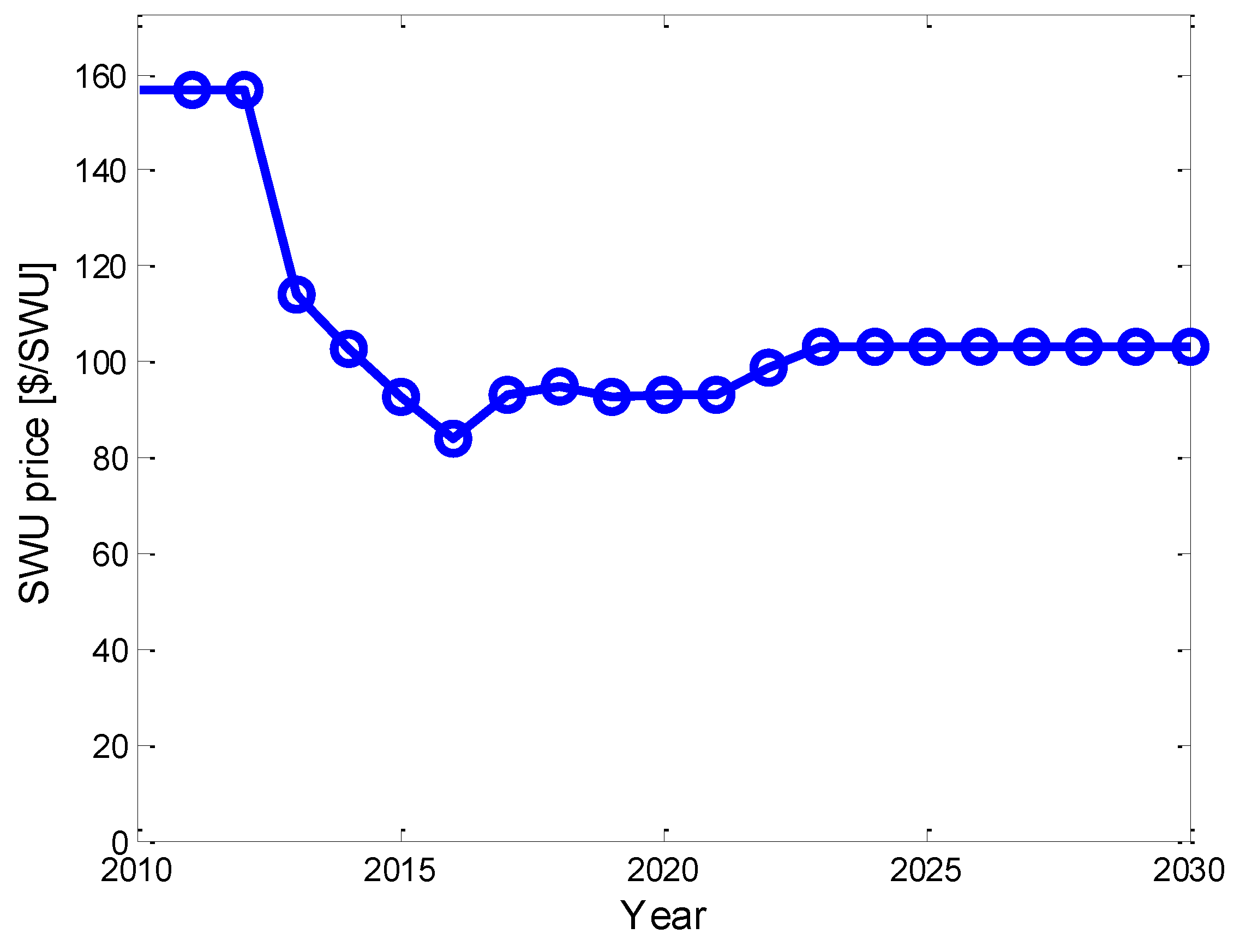 Energies 07 07673 g011