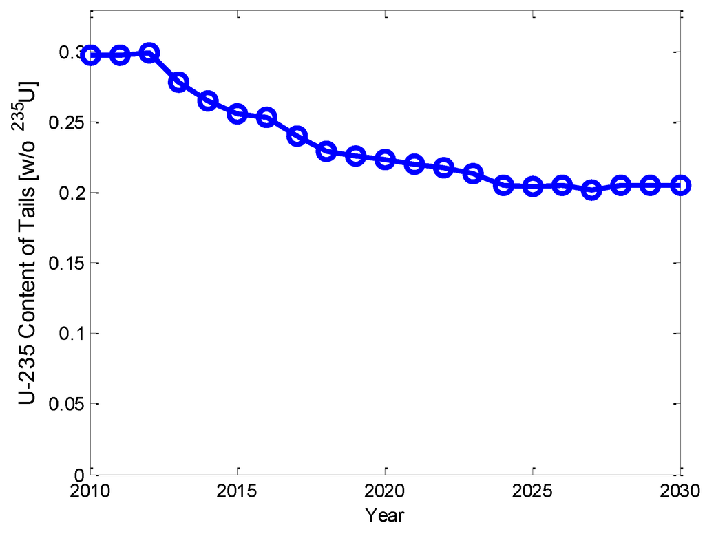 Energies 07 07673 g012 1024