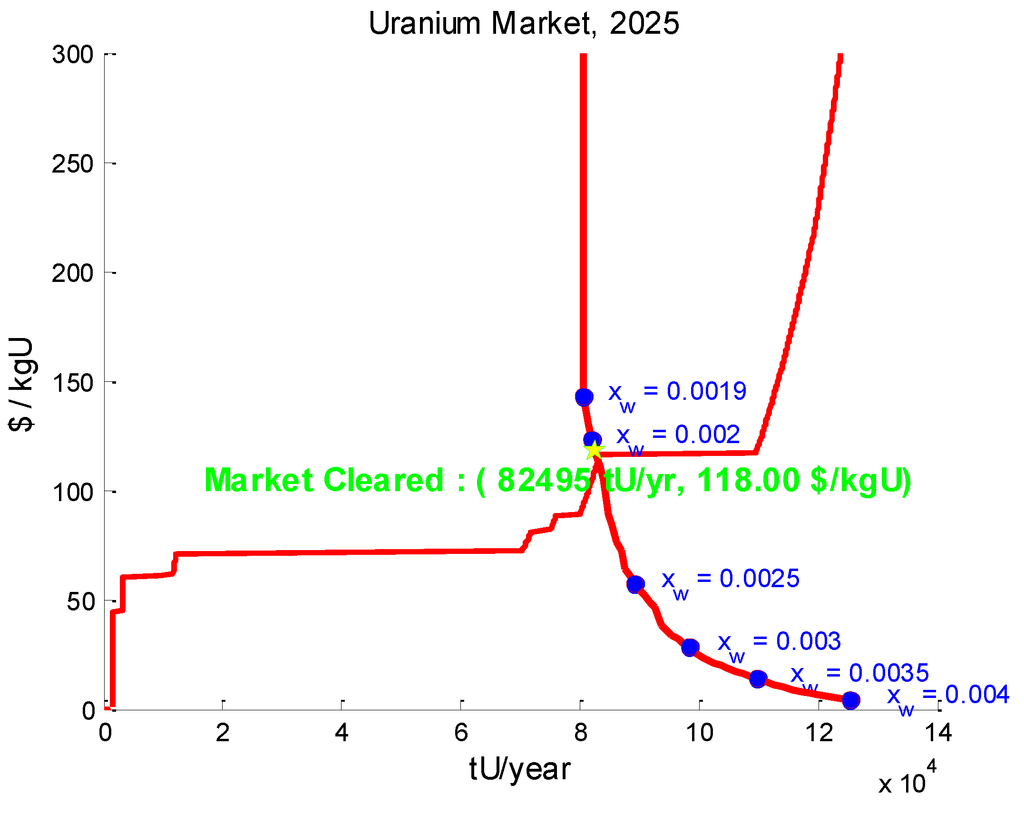 Energies 07 07673 g013 1024