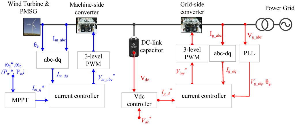 Energies 07 07732 g001 1024